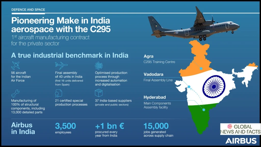 Tata Advance System (TAS) और स्पेन की Airbus मिलकर 'मेक इन इंडिया' के तहत गुजरात के बड़ोदरा में बनेगा दुनिया का सबसे पॉपुलर C-295 मिलिट्री ट्रासपोर्ट एयरक्राफ्ट . भारत के लिए क्यों है ख़ास ? 1 C-295 global news and facts
