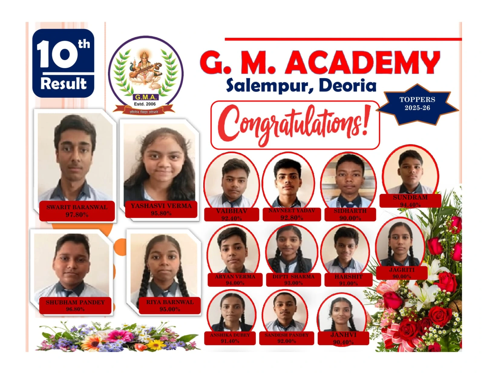 जी.एम. एकेडमी सलेमपुर के छात्र सुंदरम पति त्रिपाठी का 10वीं में शानदार प्रदर्शन, 94.4% अंक